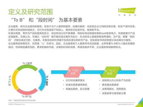 艾瑞咨詢《2020年中國企業(yè)服務(wù)研究報(bào)告》 信息咨詢服務(wù)的發(fā)展與趨勢