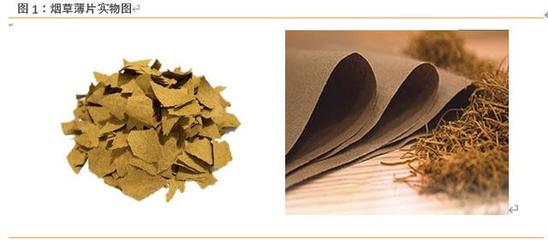 煙草行業(yè)專(zhuān)題報(bào)告 煙草薄片技術(shù)解析及其在煙草制品中的應(yīng)用